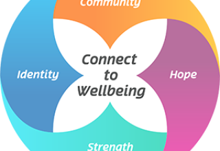 Connect to Wellbeing