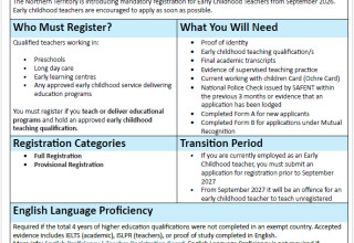 Early Childhood Teacher Registration