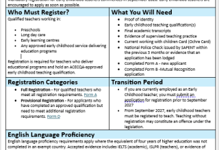 Early Childhood Teacher Registration